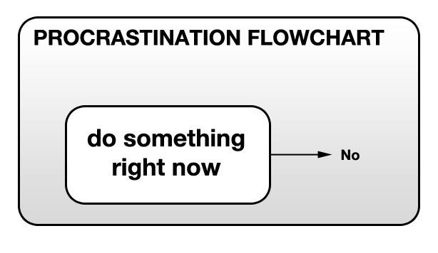 procrastination-flowchart-2